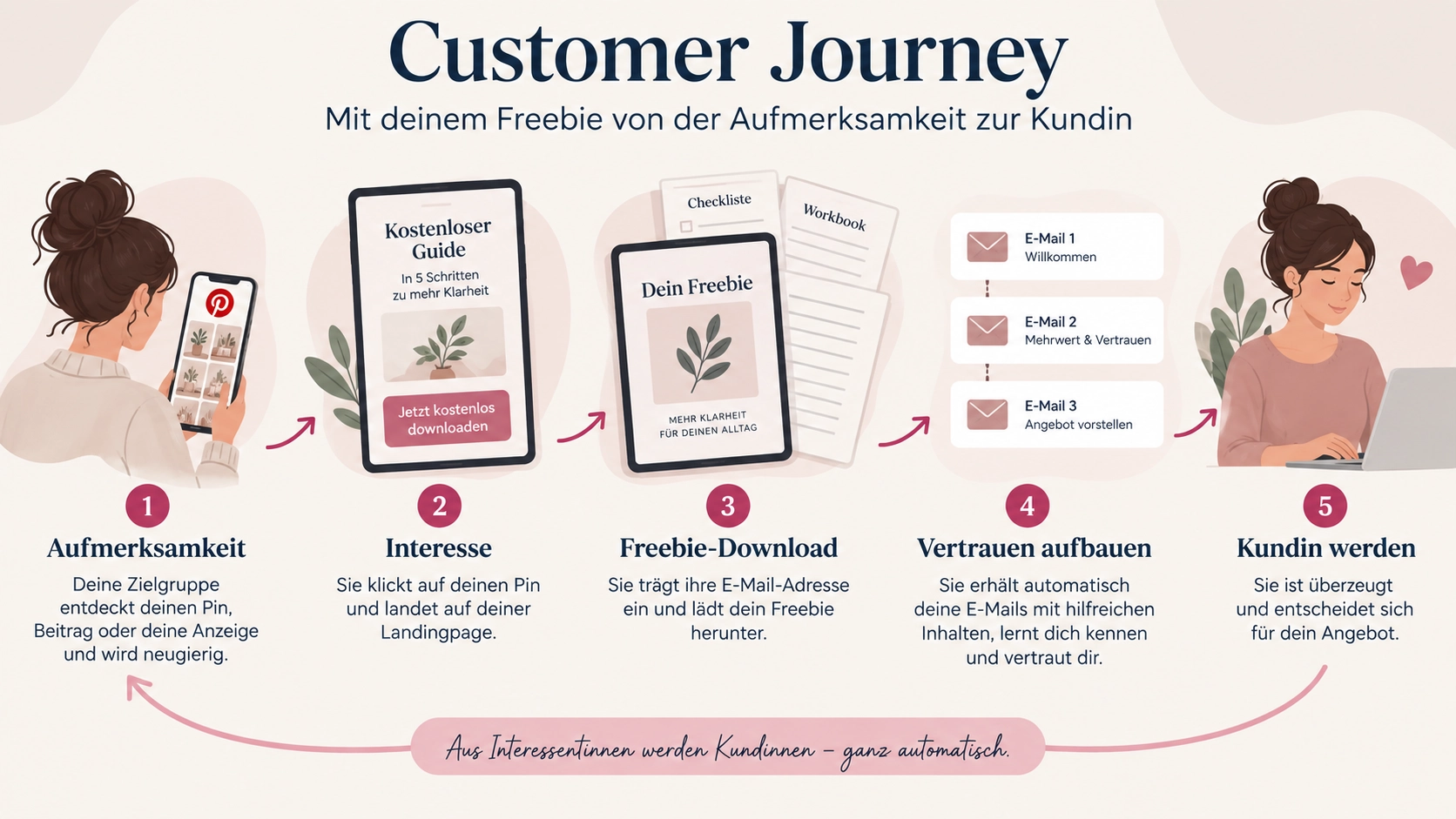 Dein erstes Freebie erstellen: So gewinnst du automatisch neue Kundinnen